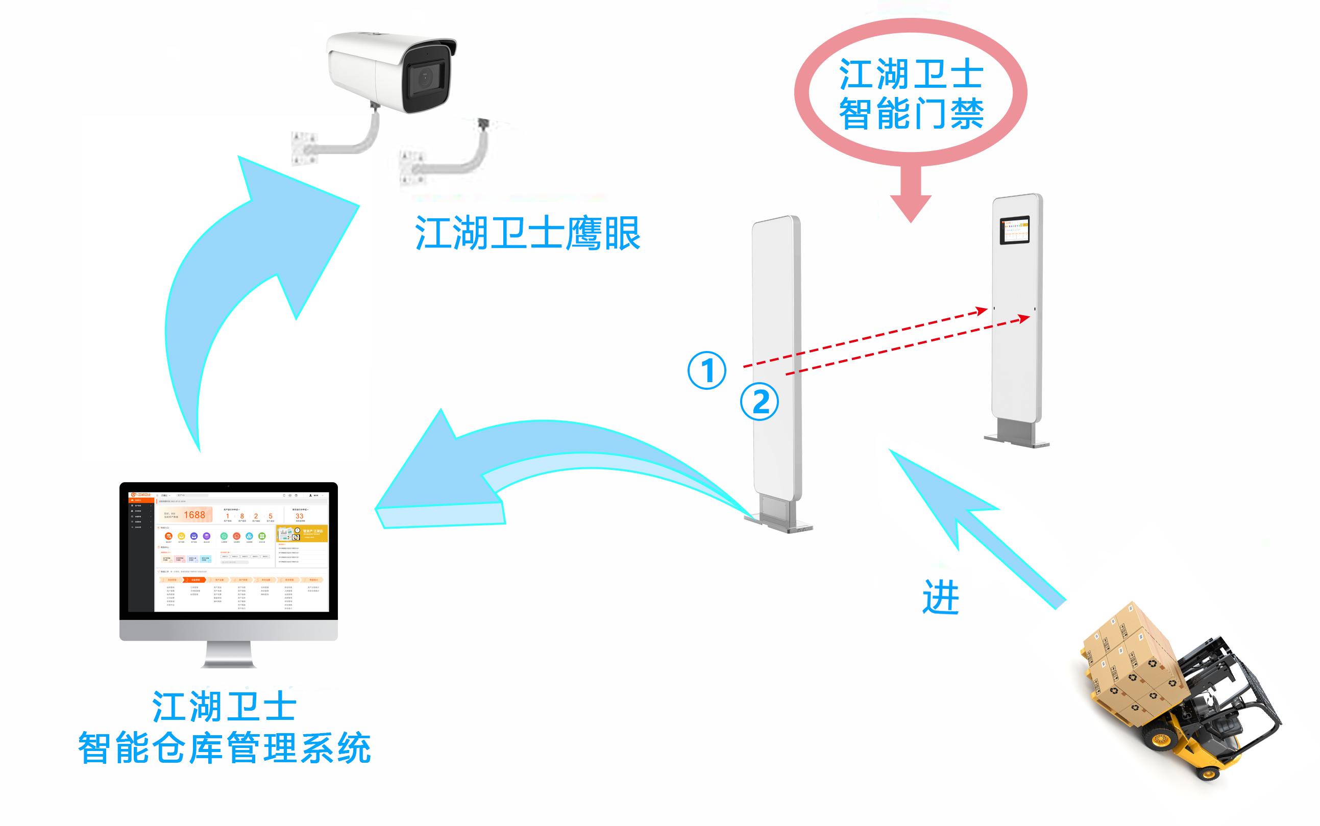 行政事業單位固定資產管理系統