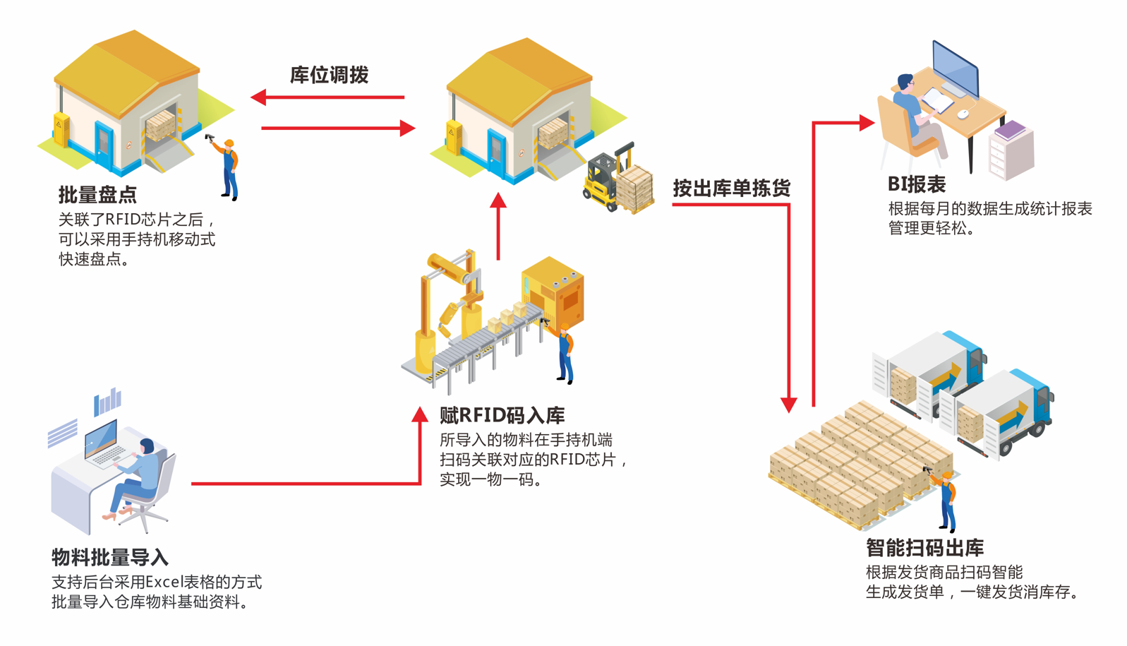 免費的固定資產管理系統
