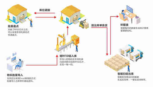 固定資產盤盈的會計處理