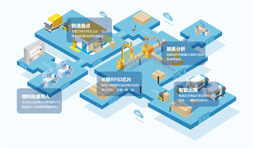 疫情防控重點保障物資生產企業