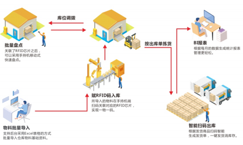 固定資產管理系統,適合中小企業需求