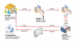 Med·Pro醫療設備智能管理服務解決方案