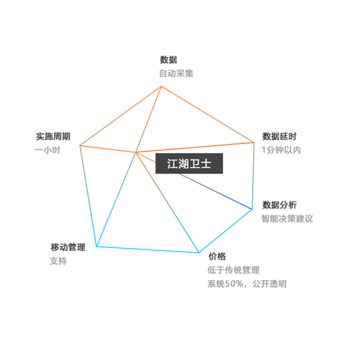 手持式rfid讀寫器在倉儲(chǔ)管理中的應(yīng)用優(yōu)勢(shì)