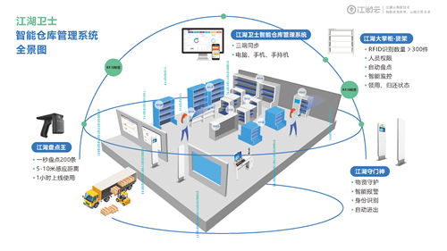 RFID固定資產管理系統的工作原理是什么？適合中小企業使用嗎？