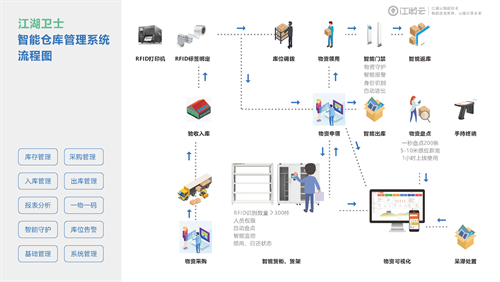 RFID資產管理系統解決方案v4.0 - rfid固定資產管理方案