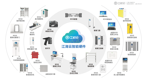 公司固定資產管理系統有哪些？什么是固定資產管理系統