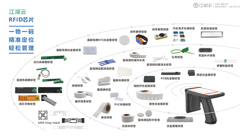 RFID固定資產管理系統功能有哪些？固定資產管理系統如何盤點？