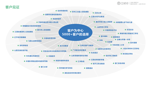 固定資產管理系統給企業帶來的價值？