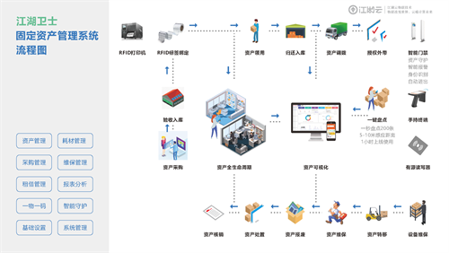 固定資產管理系統能幫企業做好哪些事情？