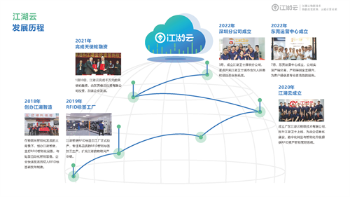 2023年五大好用的固定資產管理系統