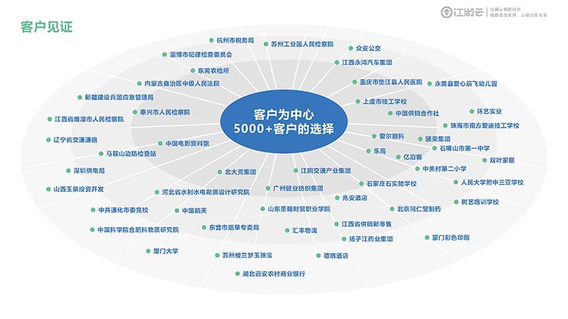 告別繁瑣盤點，江湖衛士RFID固定資產管理系統帶你實現秒級資產定位！