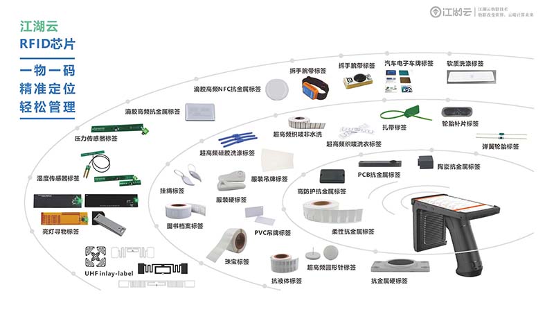 RFID技術來襲：江湖衛士讓你的資產管理變得更智能更便捷！