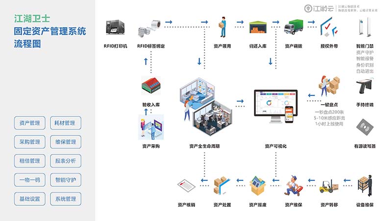 學校固定資產管理系統簡報