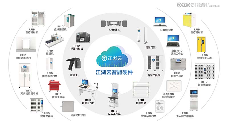 科技改變生活，江湖衛士RFID固定資產管理系統來了！