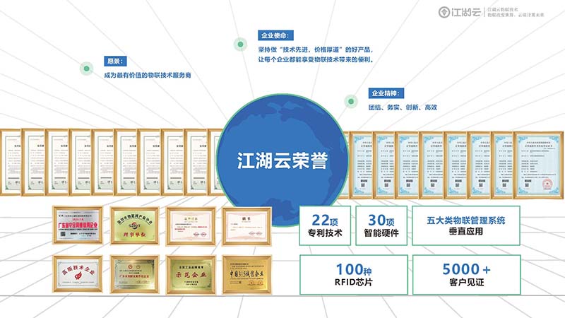 不再手動盤點，江湖衛士RFID固定資產管理系統助你輕松管理