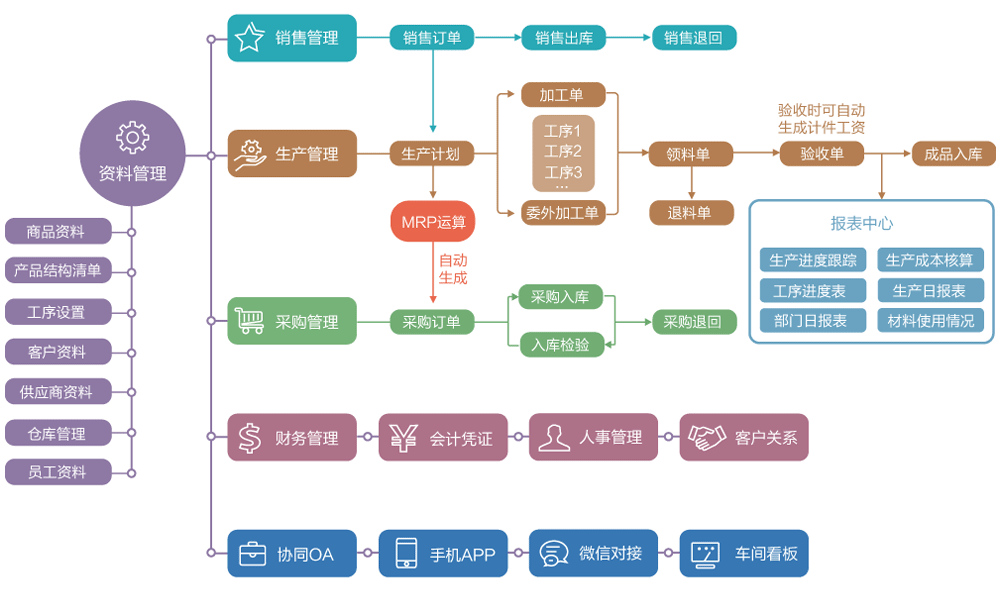 讓江湖衛(wèi)士RFID技術(shù)智能化你的公司固定資產(chǎn)管理 