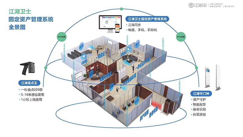 RFID高校固定資產管理系統