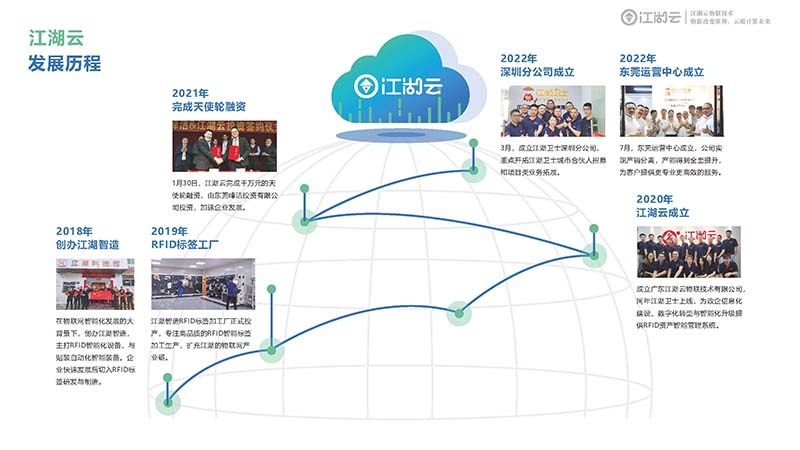 企業資產管理新標桿，江湖衛士RFID固定資產管理系統是必不可少的。