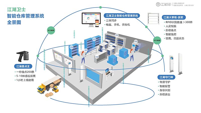 【科技進步】江湖衛士RFID 固定資產管理系統，告別繁瑣手工盤點