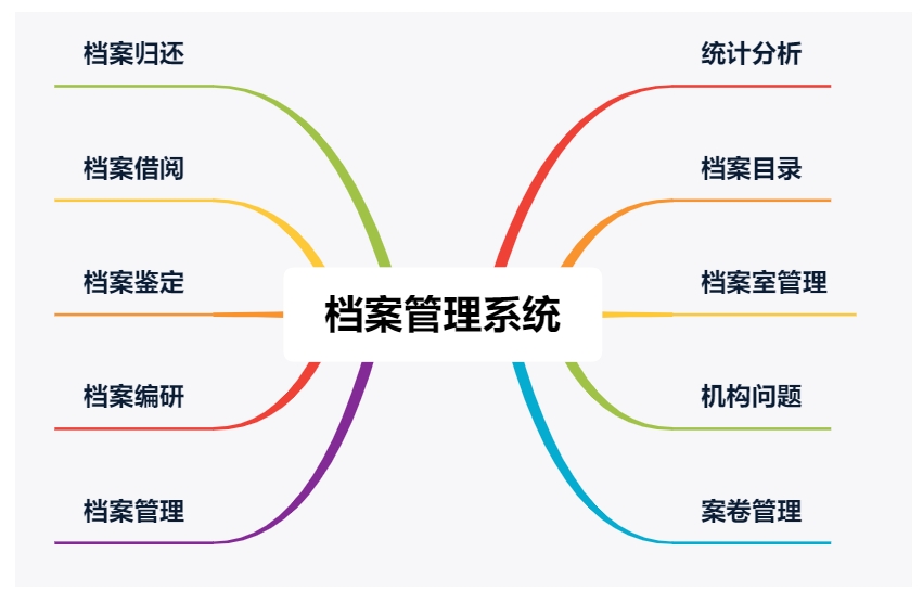 從歷史的探索到RFID固定資產管理的未來