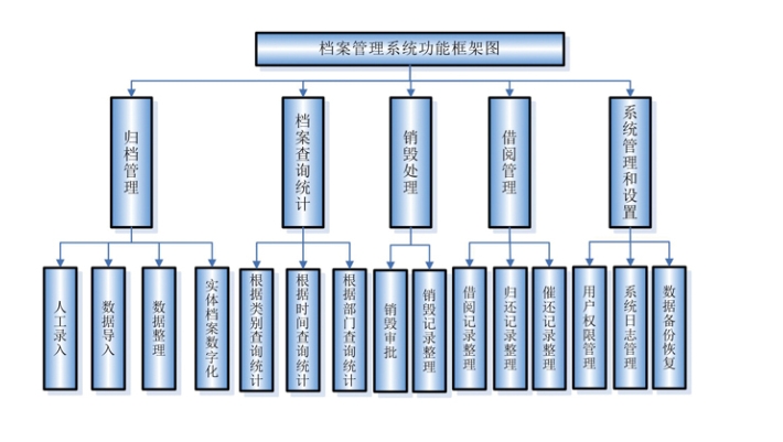 資產管理系統該如何操作？