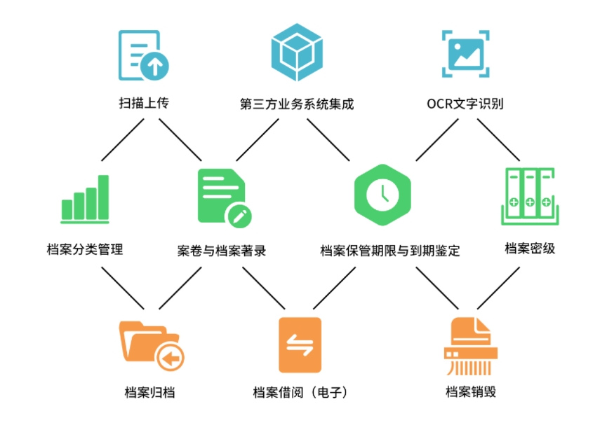 資產管理系統，讓資產管理變得輕松、準確，快捷和全面