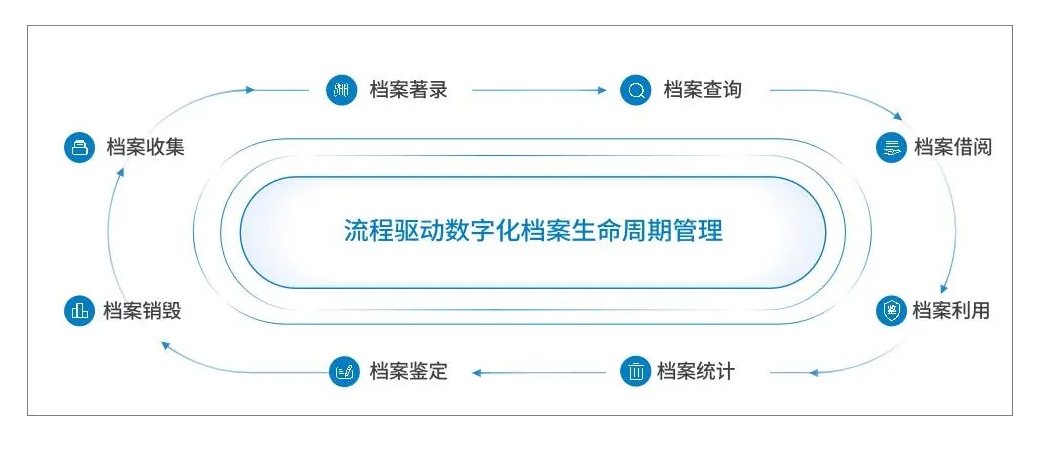 RFID固定資產管理系統技術方案