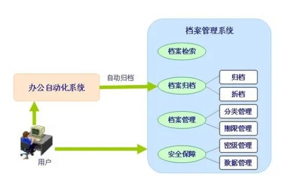 推薦五款企業必備的固定資產管理系統