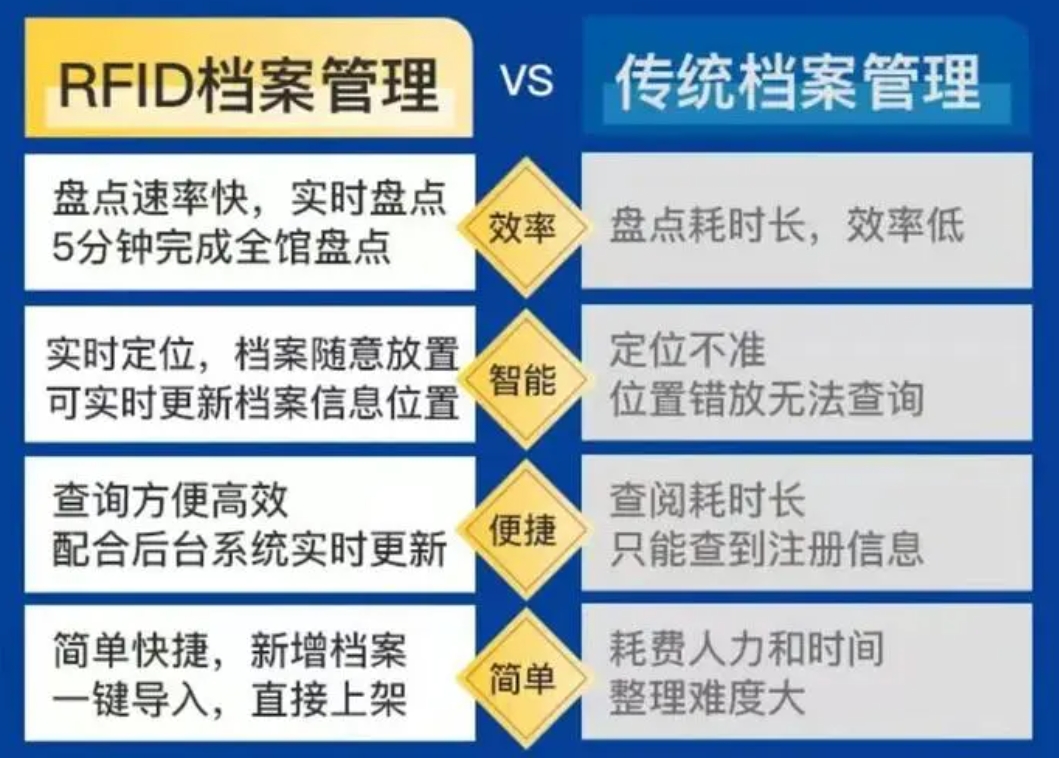 CES 同期，洲斯物聯重磅推出 2 款‘公里級 RFID 無線射頻模塊